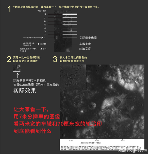 中国7米分辨率的相机看阿波罗载人登月遗迹，究竟能看到什么？